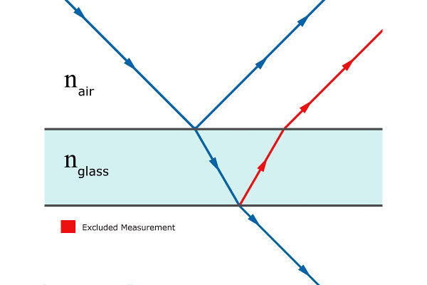 Reflectance and Transmission Test Solutions – Gamma Scientific