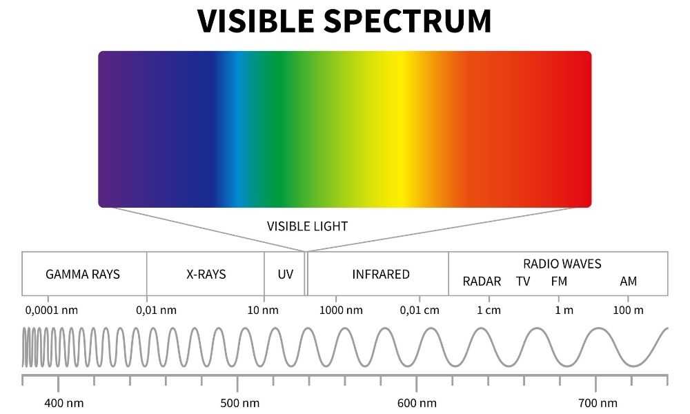 infrared light wavelength