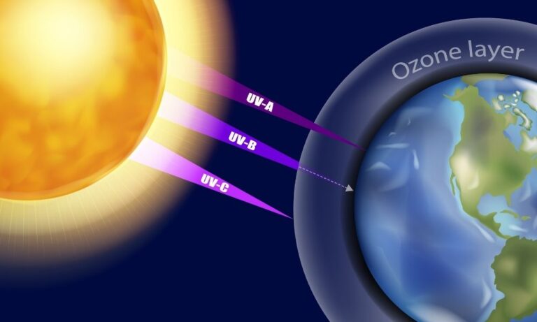 Read more about the article Electromagnetic Spectrum 101: Ultraviolet