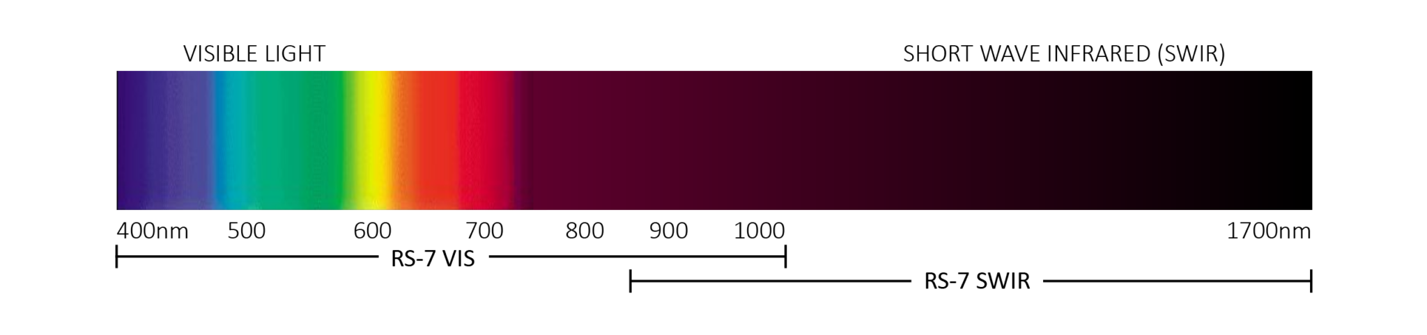 Image Sensor – Gamma Scientific