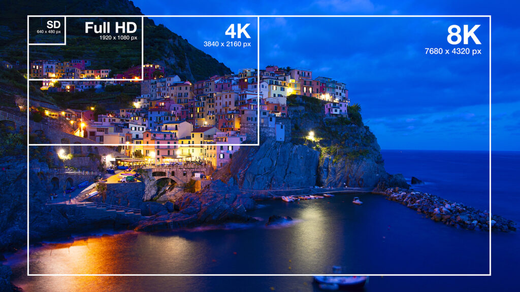 Visual comparison between different TV resolution sizes