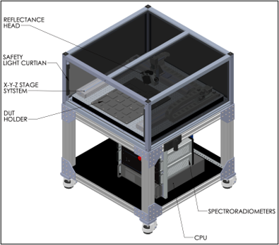 Semi-automatic configuration. User programmable for different sample size and measurement location.