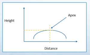 Apex Finder and Auto Focus for lens R(percentage)