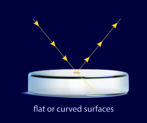Reflectance 1st surface diagram(2)